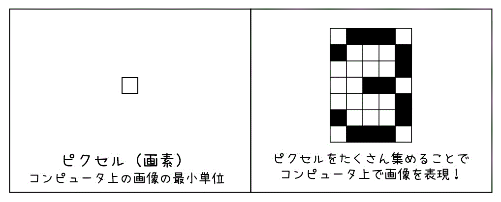 うさぎでもわかる画像処理　Part01　コンピュータとデジタル画像