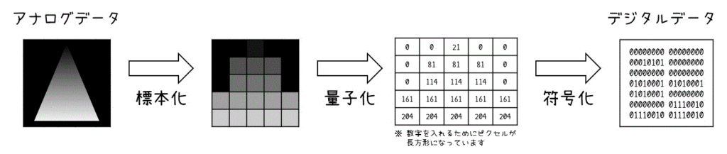 うさぎでもわかる画像処理 Part01 コンピュータとデジタル画像 工業大学生ももやまのうさぎ塾