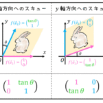 うさぎでもわかる画像処理 Part04 画像の幾何学的変換(前編) 線形変換