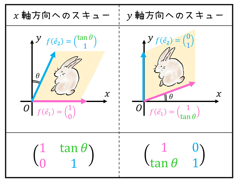 うさぎでもわかる画像処理Part05　画像の幾何学的変換（後編）　同次座標・アフィン変換