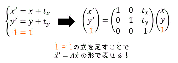 うさぎでもわかる画像処理Part05　画像の幾何学的変換（後編）　同次座標・アフィン変換