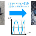 うさぎでもわかる画像処理　Part02　トーンカーブと画像処理 [Python・MATLABコード付き]