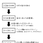 必見! 理系大学生のための就活のしおり(理想的な就活スケジュール)