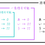 うさぎでもわかる情報理論 第2羽 符号化と一意復号可能・瞬時復号可能な符号