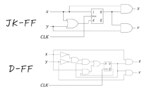 うさぎでもわかる論理回路　JKフリップフロップを用いた順序回路の設計