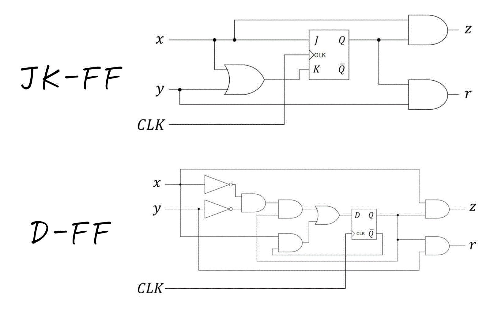 うさぎでもわかる論理回路　JKフリップフロップを用いた順序回路の設計