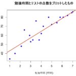 うさぎでもわかる確率・統計 単回帰分析