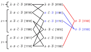 うさぎでもわかる論理回路　クワイン・マクラスキー法による論理式の簡略化