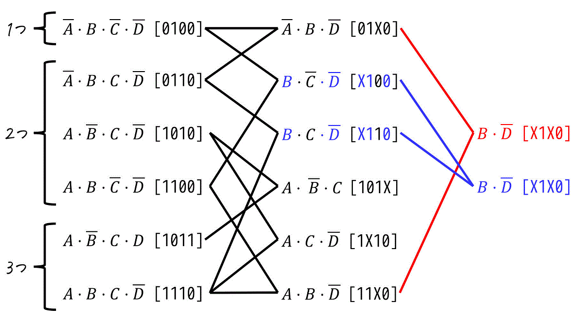 うさぎでもわかる論理回路　クワイン・マクラスキー法による論理式の簡略化