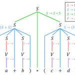 うさぎでもわかるコンパイラ　第2羽　解析木・構文木の書き方