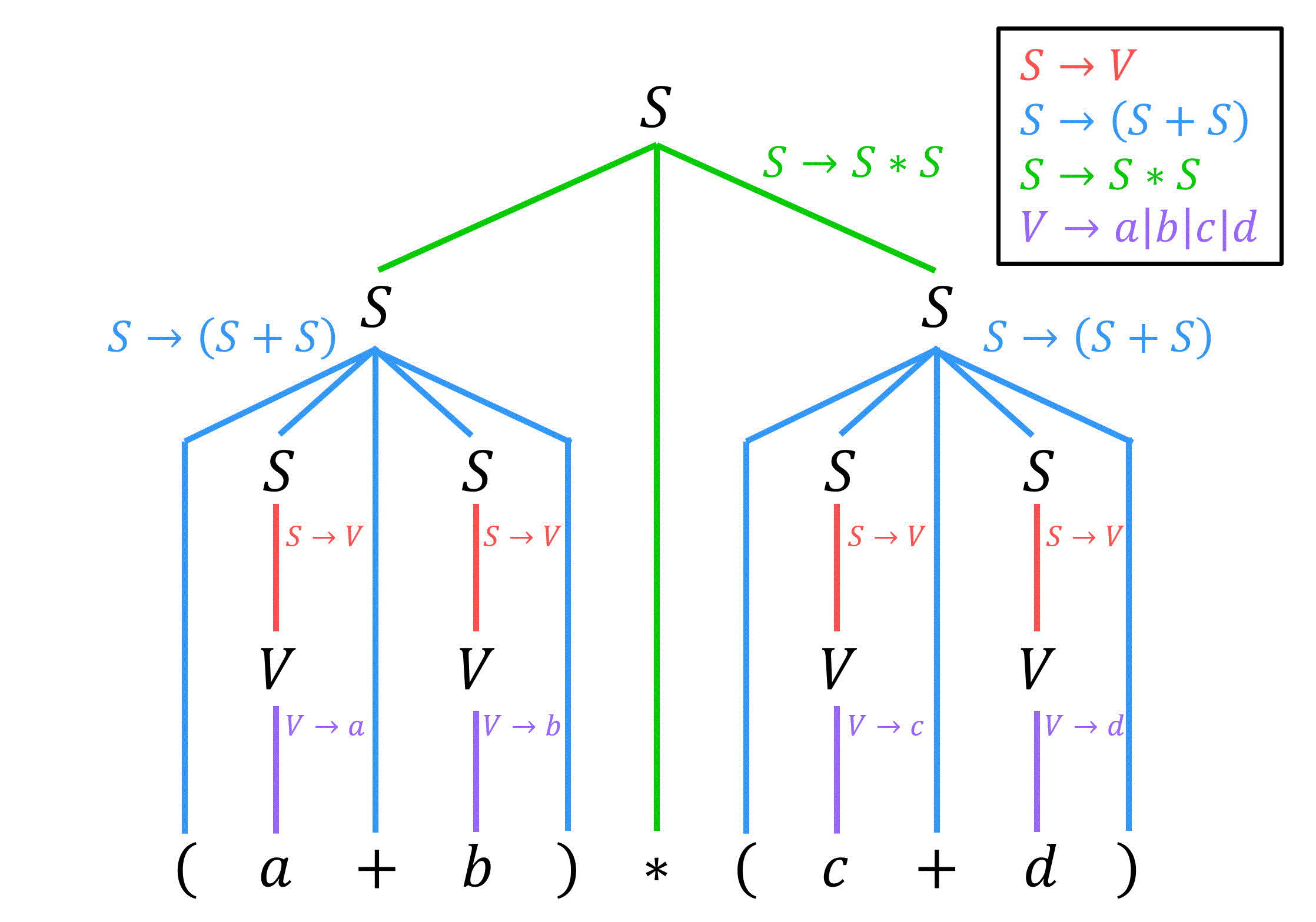 うさぎでもわかるコンパイラ　第2羽　解析木・構文木の書き方