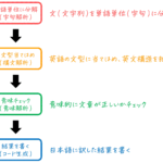 うさぎでもわかる計算機システム Part11 コンパイラの処理の流れ(字句解析と意味解析のしくみ)