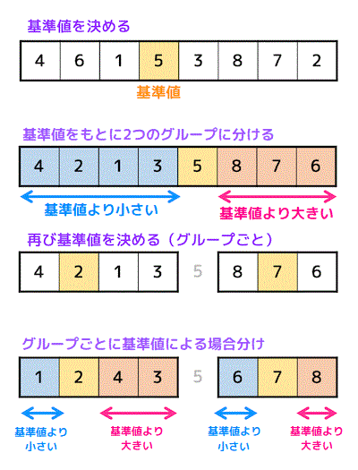 うさぎでもわかるソーティング 応用ソート編 クイックソート・マージ