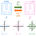 うさぎでもわかる信号処理・制御工学 第13羽 離散フーリエ変換(DFT)