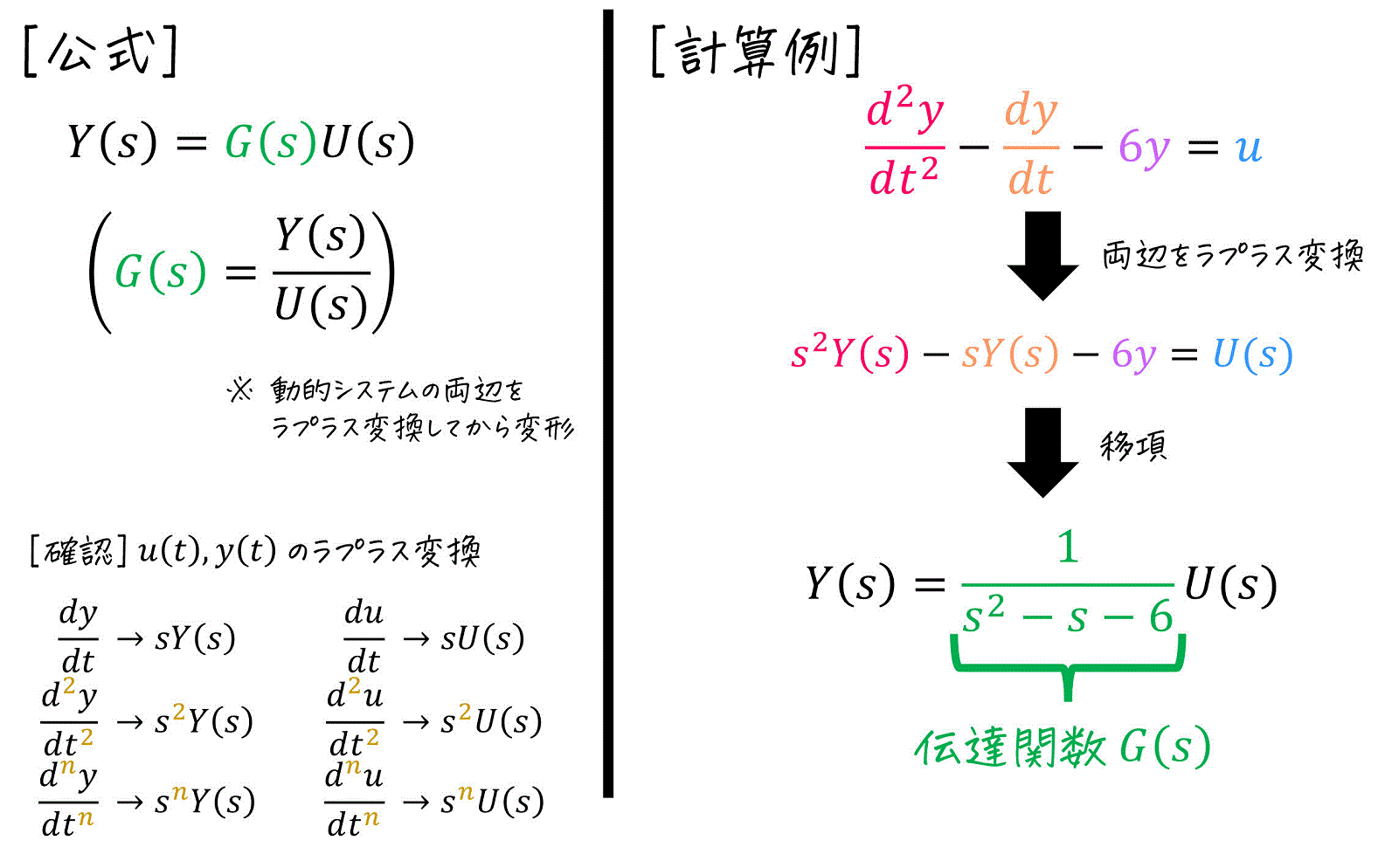 90分で復習！　制御工学の基礎　公式総まとめ