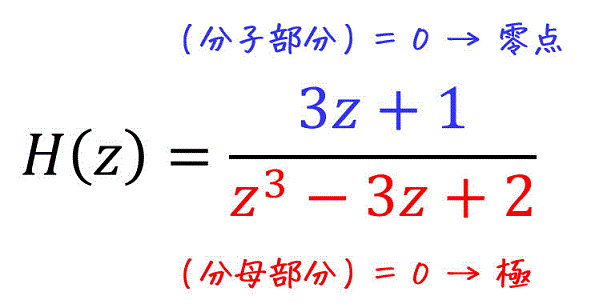 うさぎでもわかる制御工学　第07羽　動的システム(中編)　極と安定性