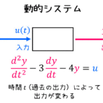 うさぎでもわかる制御工学 第06羽 動的システム(前編) 伝達関数と様々な応答