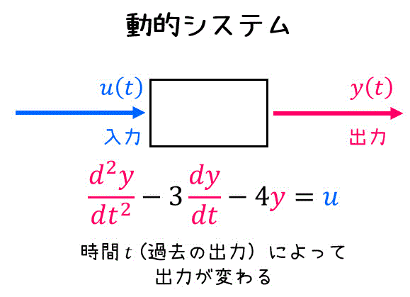 うさぎでもわかる制御工学　第07羽　動的システム(中編)　極と安定性