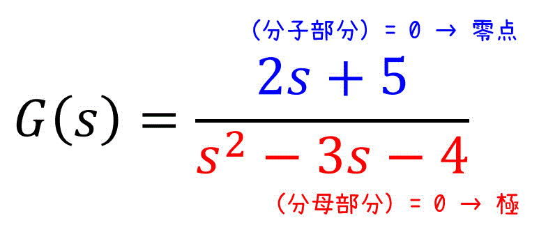 90分で復習！　制御工学の基礎　公式総まとめ