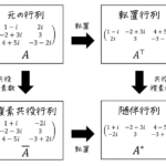 うさぎでもわかる線形代数 応用編第1羽 複素数とベクトル・複素数と行列