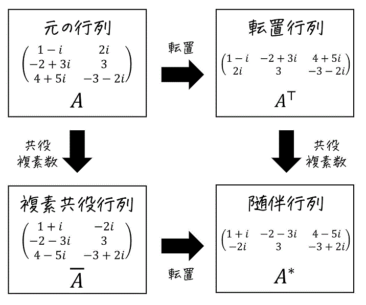 うさぎでもわかる線形代数　応用編第1羽　複素数とベクトル・複素数と行列　