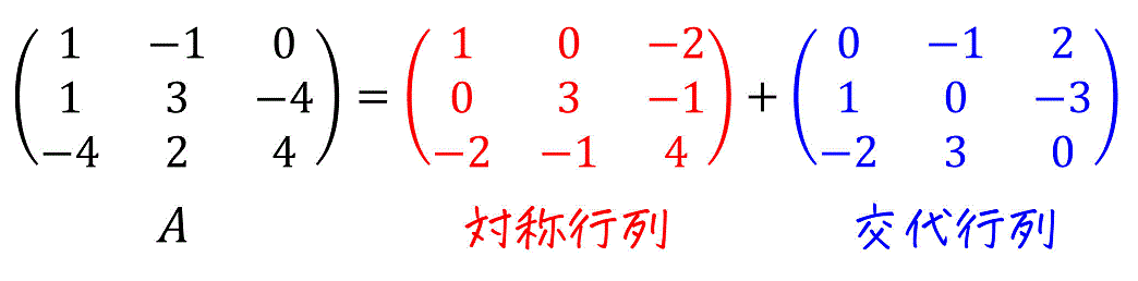 【数検1級対策】うさぎでもわかる線形代数　応用編第2羽　対称行列と交代行列への分解