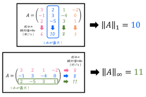 うさぎでもわかる線形代数　応用編第4羽　行列ノルム (誘導ノルム・フロベニウスノルム・最大ノルム)