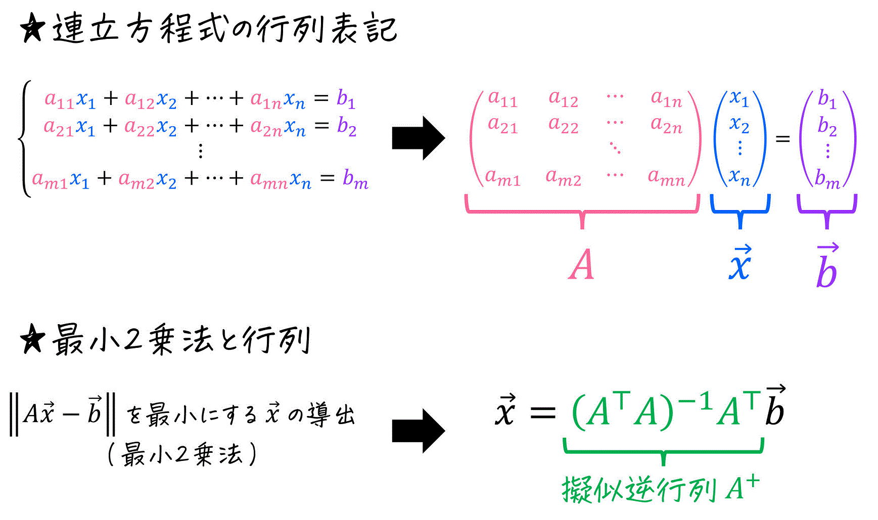 【最小2乗法】うさぎでもわかる実験の基礎　第2羽　最小2乗法