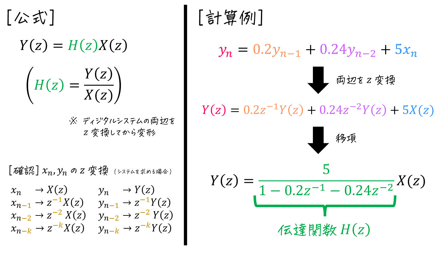 90分で復習！　信号処理公式総まとめ