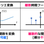 差分方程式 areat.png