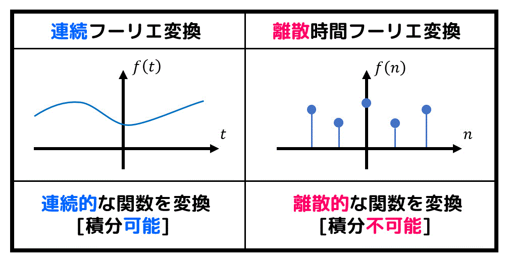 90分で復習！　信号処理公式総まとめ