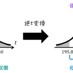 うさぎでもわかる確率・統計 t分布のいろは① 母平均の推定