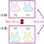 うさぎでもわかる確率・統計 t分布のいろは④ 対応のない2標本の母平均検定