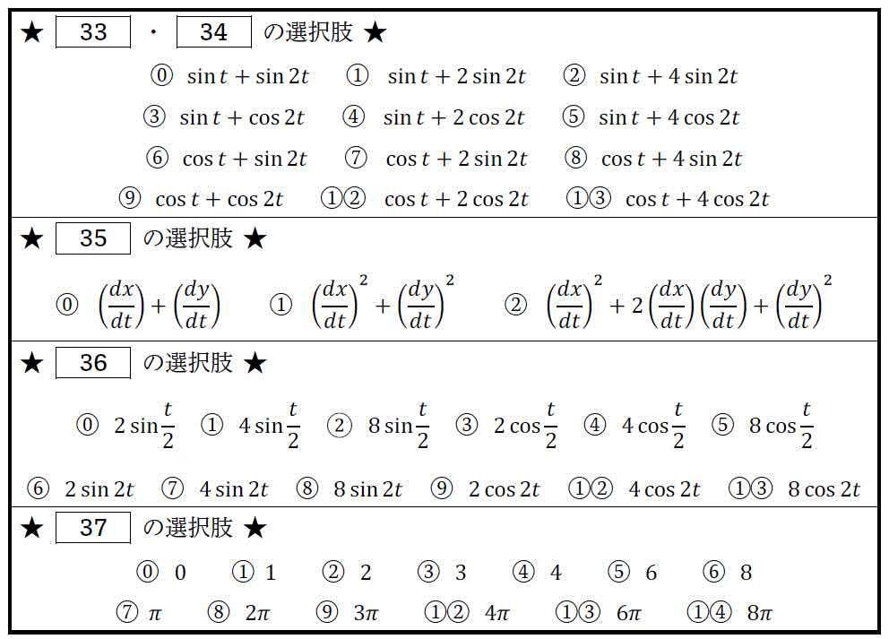 3時間で復習! 1年前期解析総まとめ (積分編) | 工業大学生もも 3時間で復習! 1年前期解析総まとめ (積分編) | 工業大学生もも