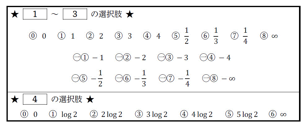 3時間で復習！　1年前期解析総まとめ (積分編)