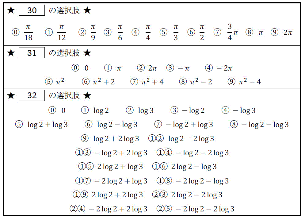 3時間で復習! 1年前期解析総まとめ (積分編) | 工業大学生もも 3時間で復習! 1年前期解析総まとめ (積分編) | 工業大学生もも