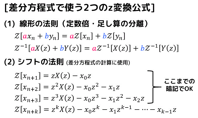 差分方程式 (1961年) (新数学シリーズ〈第20〉)